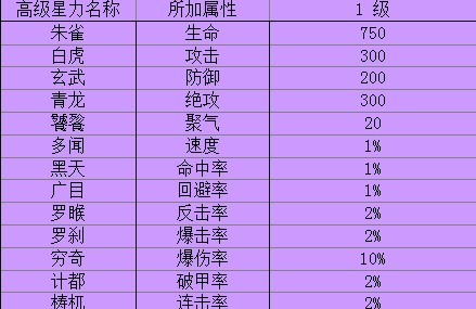 紫色星力-属性